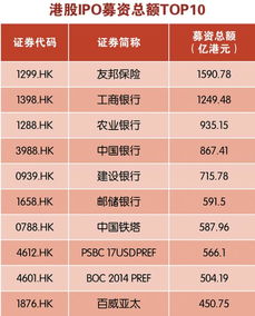 明天的证券信息怎么样