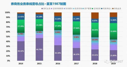 深圳证券云投行怎么样