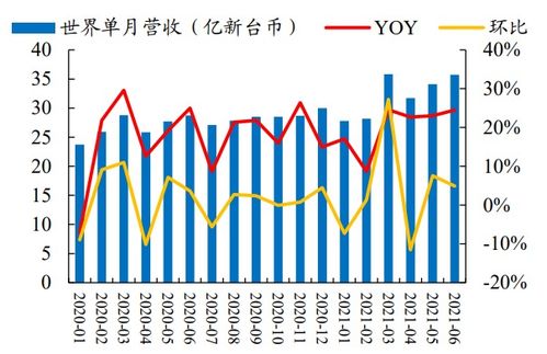 开源证券怎么转出