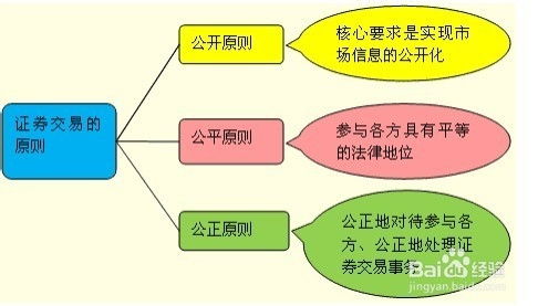 证券交易怎么读 证券交易怎么读