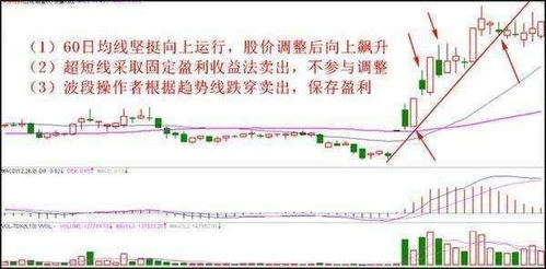 如何卖出短线股票 如何卖出短线股票