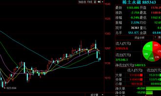 中科三环股票中报如何