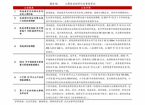 天风证券配债怎么买