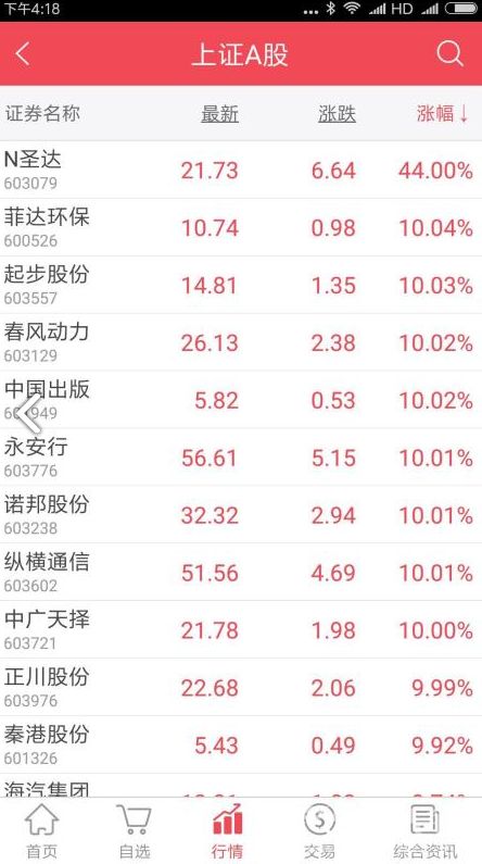 首创证券怎么登陆