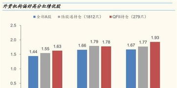 如何消除股票中的分红