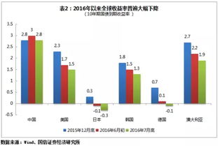 如何消除股票中的分红