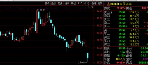 中信证券配股限价怎么填 中信证券配股限价怎么填
