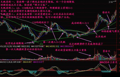 股票如何筑底