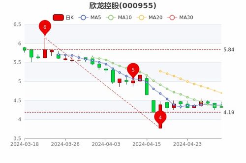 如何记住股票概念 如何记住股票概念