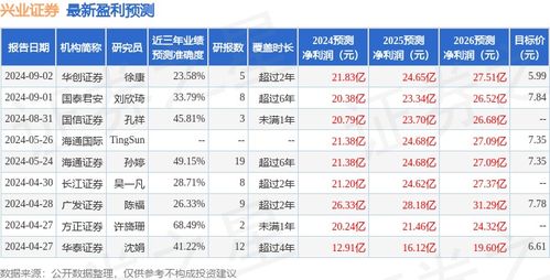 证券怎么算的
