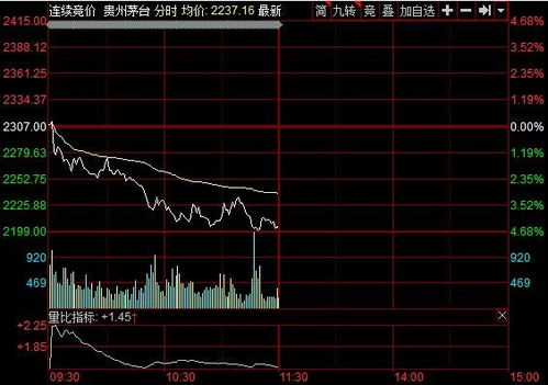 如何研究白酒股票