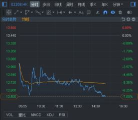 发电新能源股票涨跌如何 发电新能源股票涨跌如何