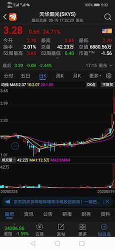 发电新能源股票涨跌如何 发电新能源股票涨跌如何