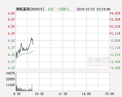 海航股票如何拉升