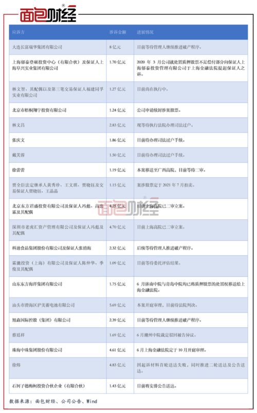 证券回购怎么样