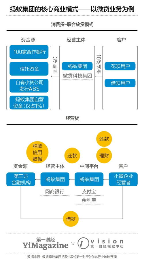 怎么当证券公司中层助理
