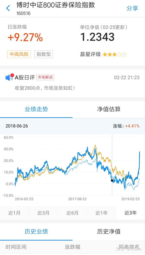 上海证券基金怎么买入