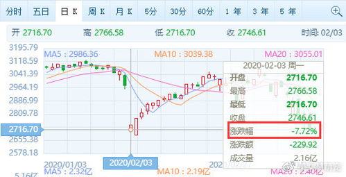 上海证券基金怎么买入