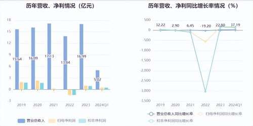 如何调查股票的发行价 如何调查股票的发行价