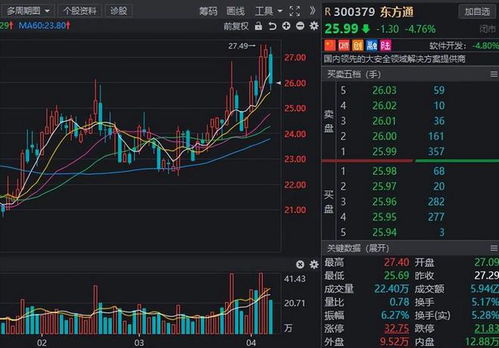 如何加码股票