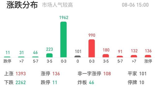 证券尾盘发展怎么样