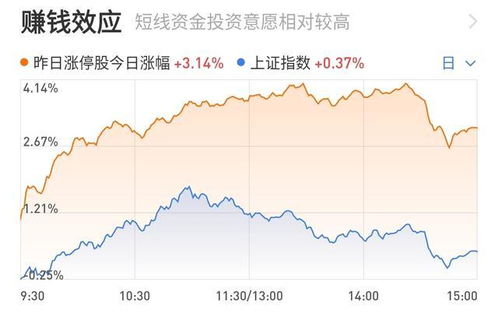 证券尾盘发展怎么样