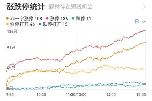 证券尾盘发展怎么样
