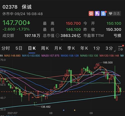 港股股票如何发行