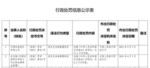 股票账户如何分类