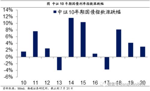 海通证券怎么买黄金