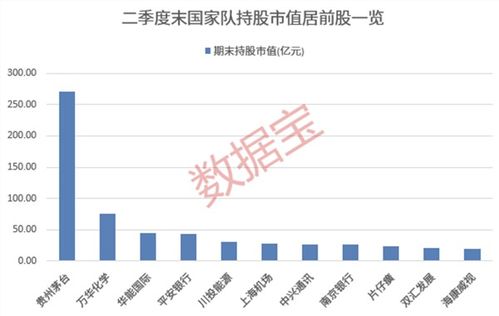 国家队是如何做股票的 国家队是如何做股票的