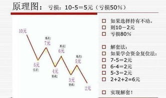 股票如何赚复利