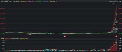 如何知道股票股东数量 如何知道股票股东数量