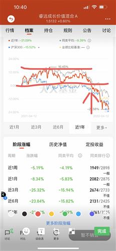 如何查看股票净值 如何查看股票净值