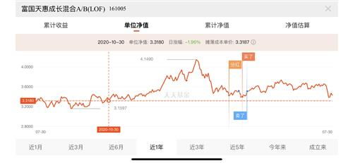 如何查看股票净值 如何查看股票净值