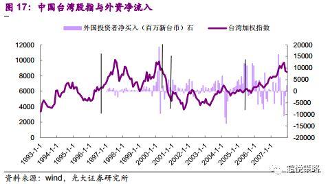 如何查看台湾股票