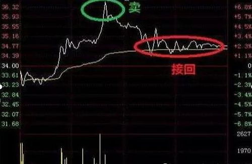如何做股票短线 如何做股票短线