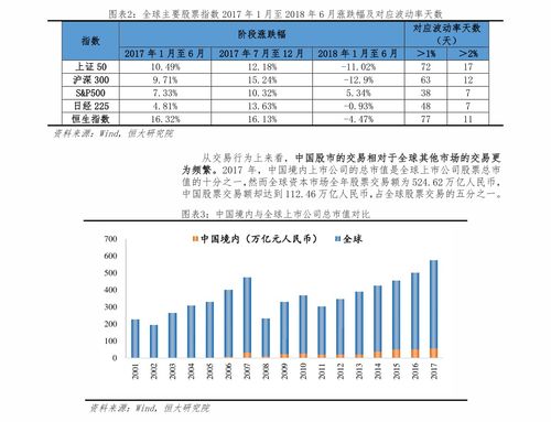 中泰证券怎么涨价