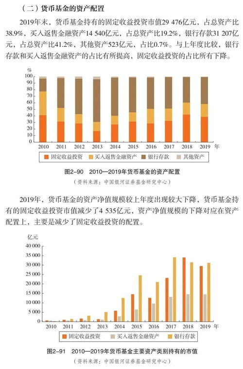 证券投资基金怎么用
