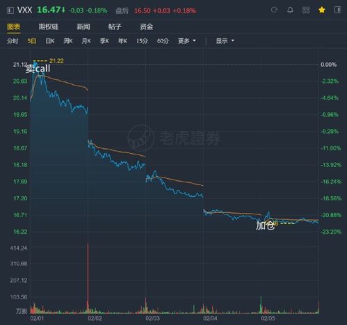 股票停盘后如何复盘操作