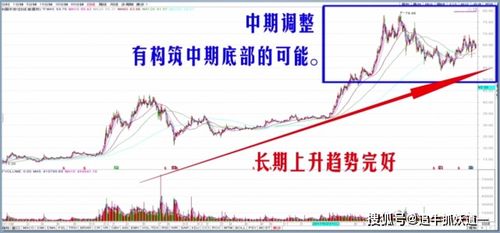 如何看懂股票上升趋势图