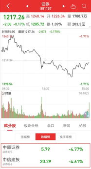证券踩雷怎么办中原证券