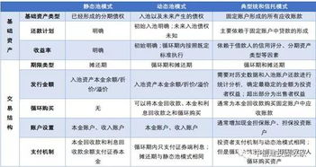 宠物证券化怎么用银行卡