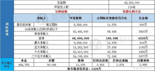 新加坡股票开盘结果如何