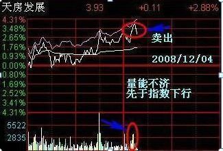 炒股成功后如何选股票 炒股成功后如何选股票