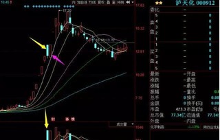 如何看待股票反攻 如何看待股票反攻