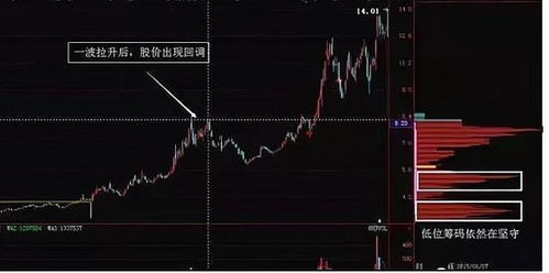 如何在盘中拉升股票价格