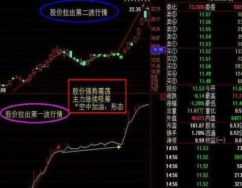 如何在盘中拉升股票价格