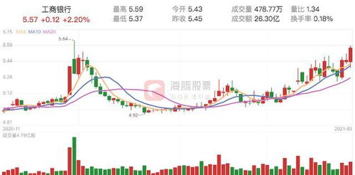 如何卖俄罗斯股票基金