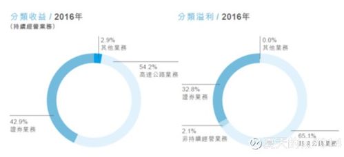 浙商证券前世今生怎么样
